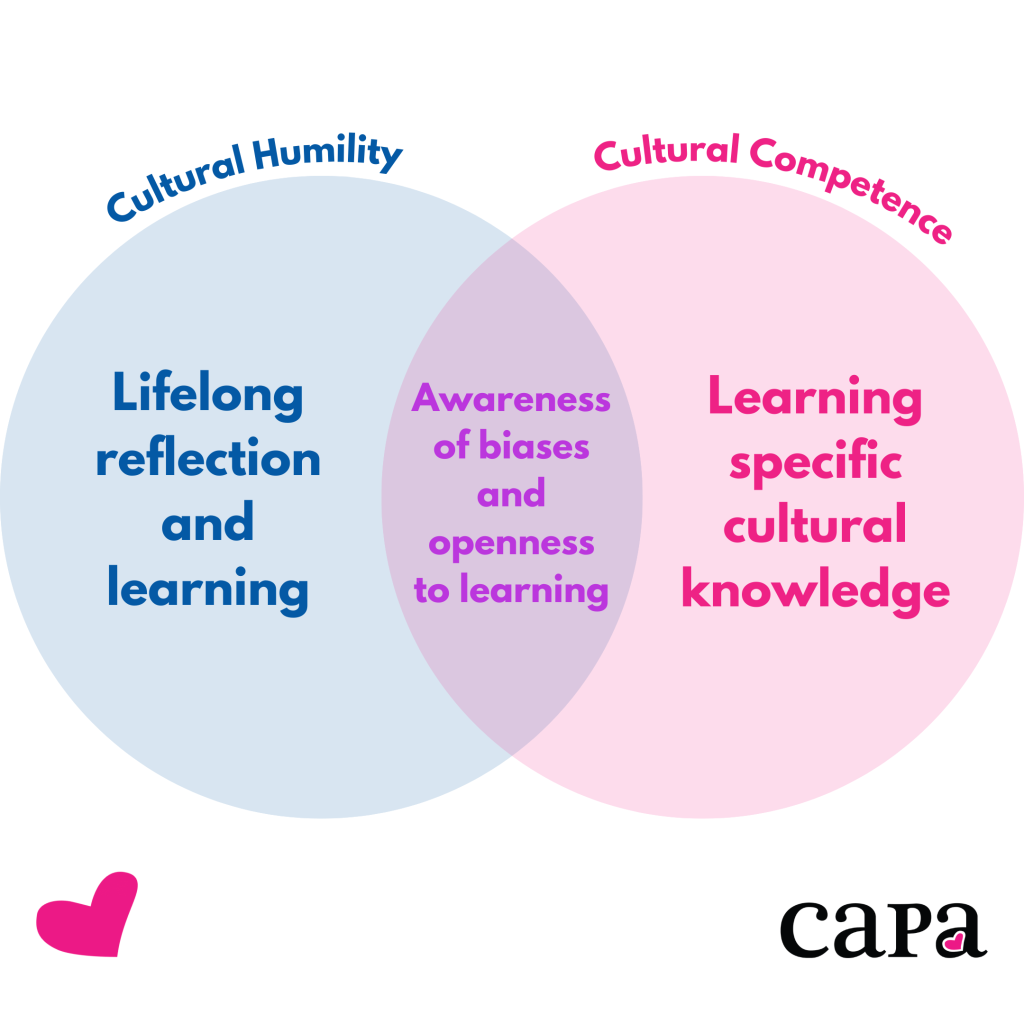 A Venn diagram illustrating the concepts of cultural humility and cultural competence. The left circle, labeled "Cultural Humility," contains the phrase "Lifelong reflection and learning." The right circle, labeled "Cultural Competence," contains the phrase "Learning specific cultural knowledge." The overlapping section in the middle features the phrase "Awareness of biases and openness to learning." The diagram includes a pink heart and the CAPA logo at the bottom.